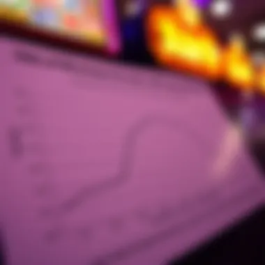 Graph illustrating the odds of winning for different Arkansas scratch-off lottery games.