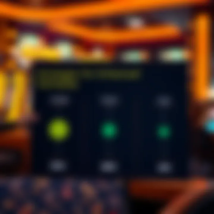 A chart demonstrating strategies to enhance gameplay experience.