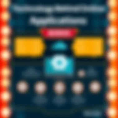 Technology Behind Online Bingo Applications An infographic illustrating the technology behind online bingo applications, including servers, software, and user connectivity.