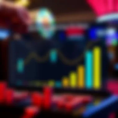 Graphical representation of gambling behavior trends