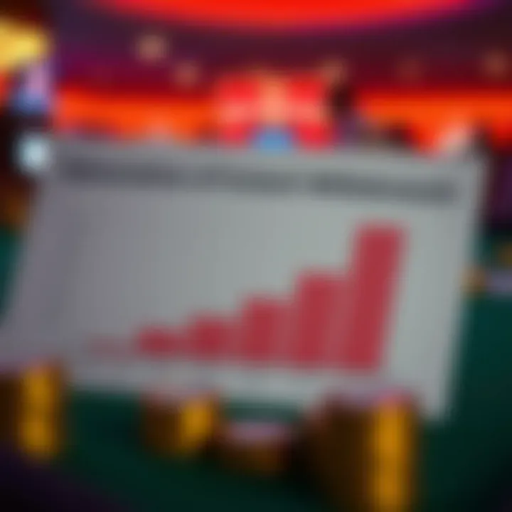 Advantages of Instant Withdrawals Graph showcasing advantages of immediate cash withdrawals