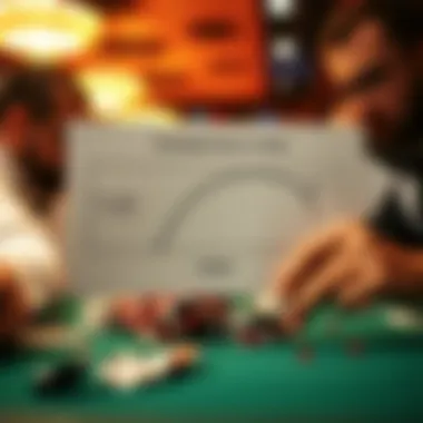 Diagram showing the psychology behind calling in poker